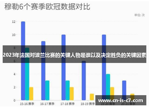 2023年法国对波兰比赛的关键人物是谁以及决定胜负的关键因素