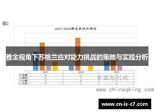雅金视角下苏格兰应对能力挑战的策略与实践分析