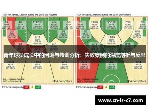 青年球员成长中的困境与教训分析：失败案例的深度剖析与反思