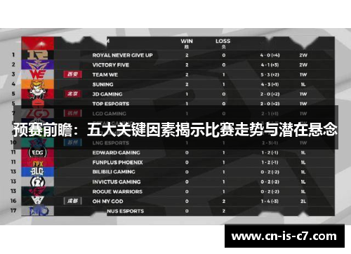 预赛前瞻：五大关键因素揭示比赛走势与潜在悬念
