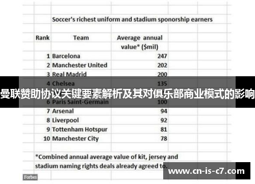 曼联赞助协议关键要素解析及其对俱乐部商业模式的影响 曼联赞助协议关键要素解析及其对俱乐部商业模式的影响