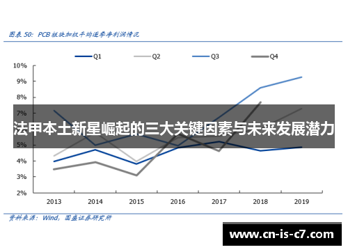 法甲本土新星崛起的三大关键因素与未来发展潜力 法甲本土新星崛起的三大关键因素与未来发展潜力