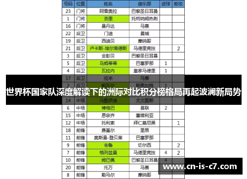 世界杯国家队深度解读下的洲际对比积分榜格局再起波澜新局势 世界杯国家队深度解读下的洲际对比积分榜格局再起波澜新局势