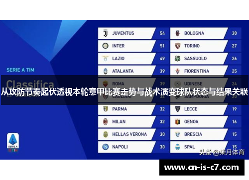 从攻防节奏起伏透视本轮意甲比赛走势与战术演变球队状态与结果关联 从攻防节奏起伏透视本轮意甲比赛走势与战术演变球队状态与结果关联