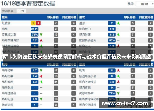 萨卡对阵法国队关键战表现深度解析与战术价值评估及未来影响展望