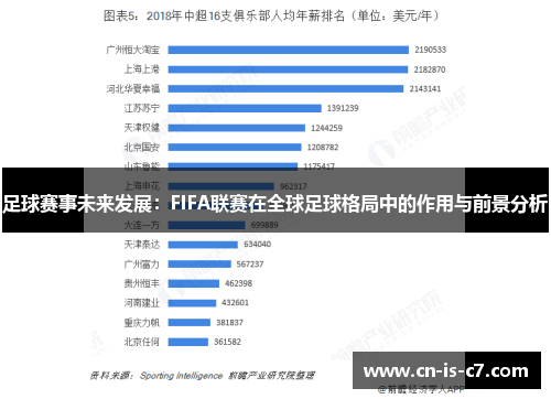足球赛事未来发展：FIFA联赛在全球足球格局中的作用与前景分析